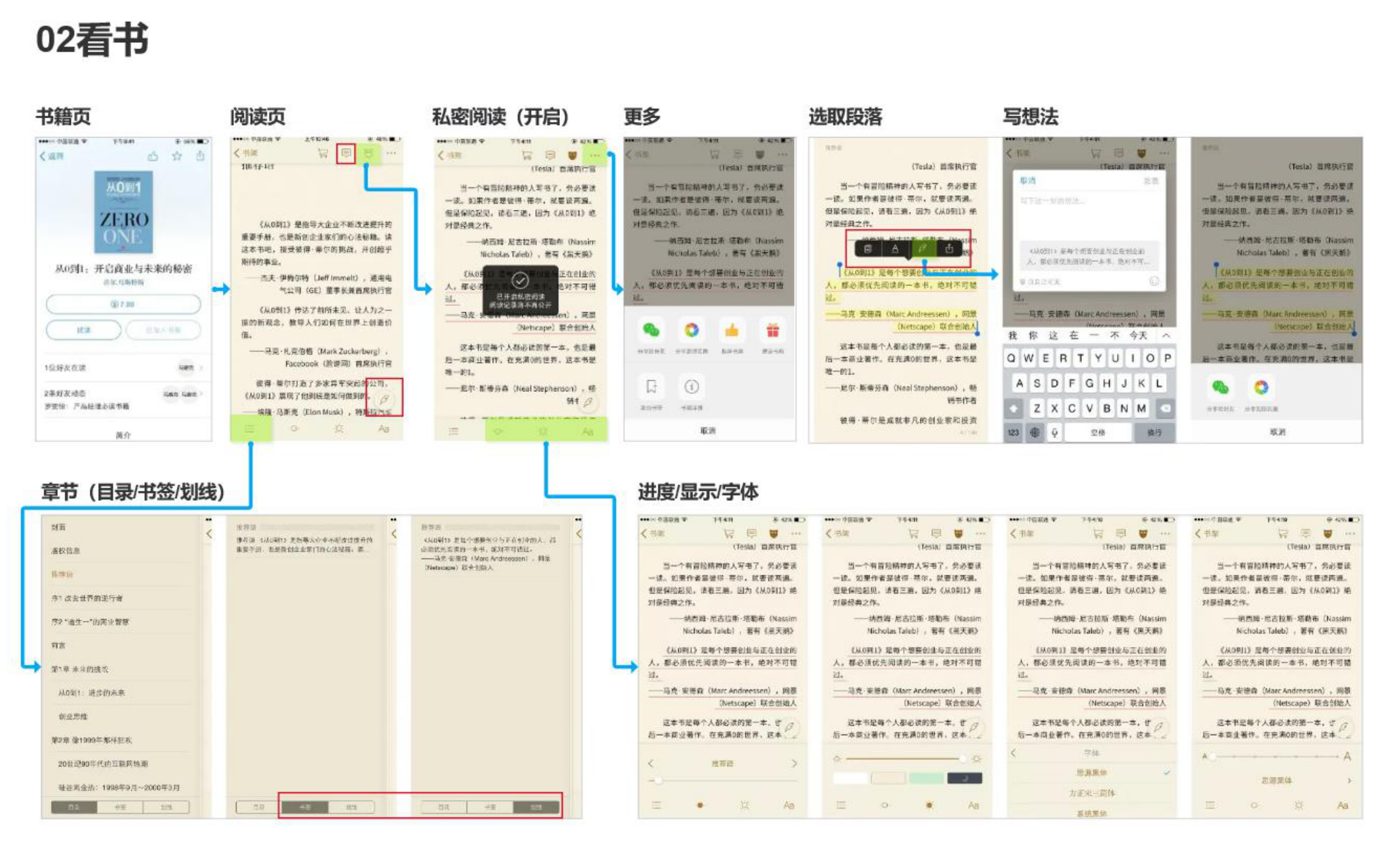 从迭代看产品：万字分析微信读书1.0版本——社交阅读，会有市场吗？