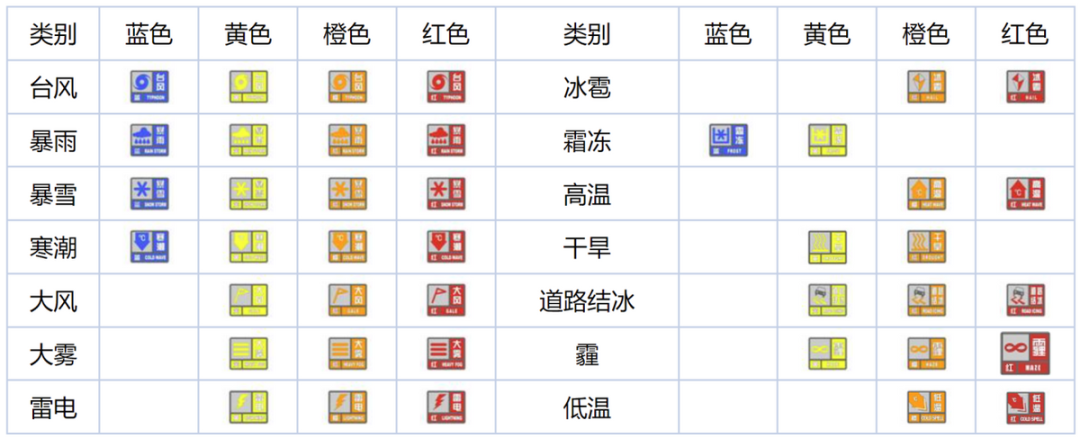 事关你我的阴晴冷暖，建议收藏