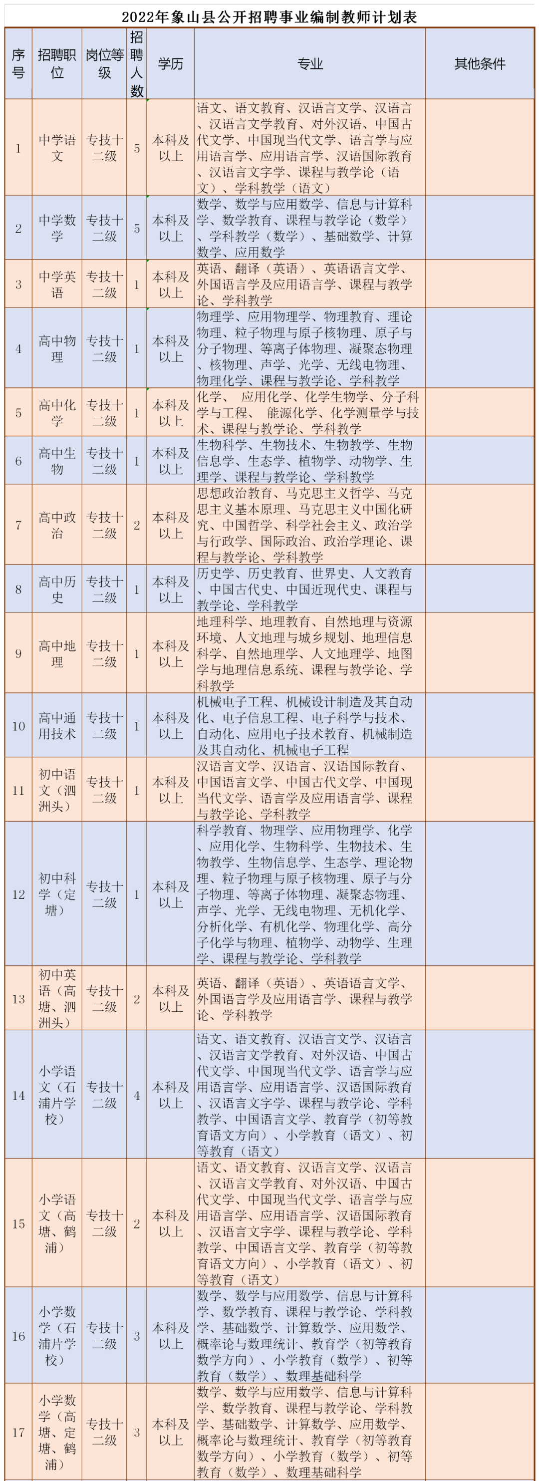 宁波招聘一批事业编教师 看看有没有适合你的