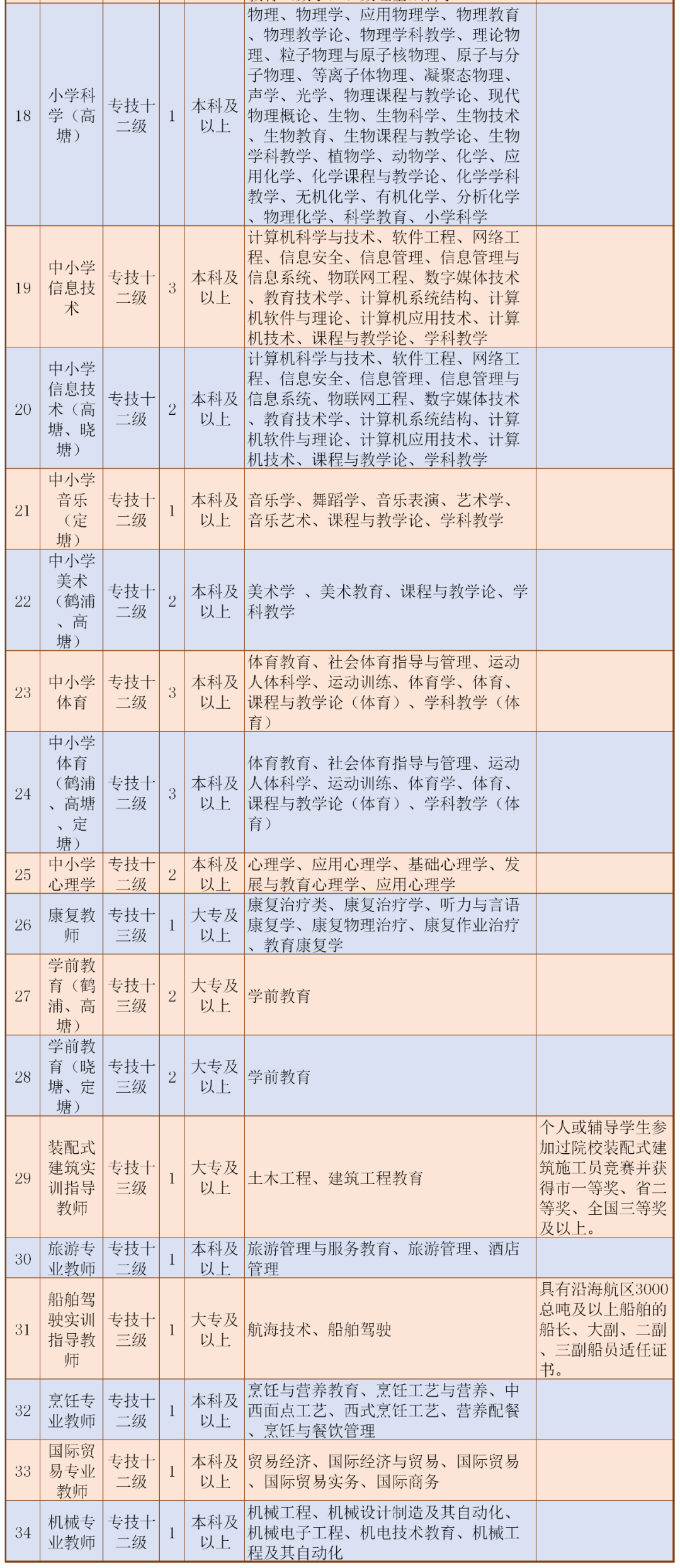 宁波招聘一批事业编教师 看看有没有适合你的
