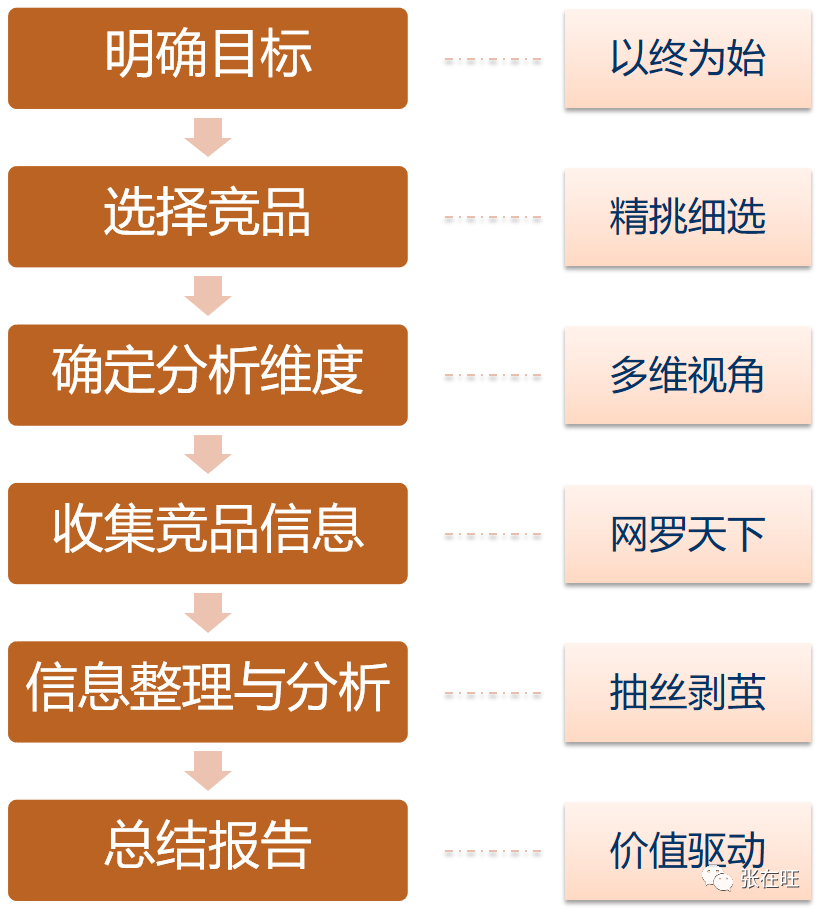 数字母版制作招聘（如何用一页纸做B端竞品分析）