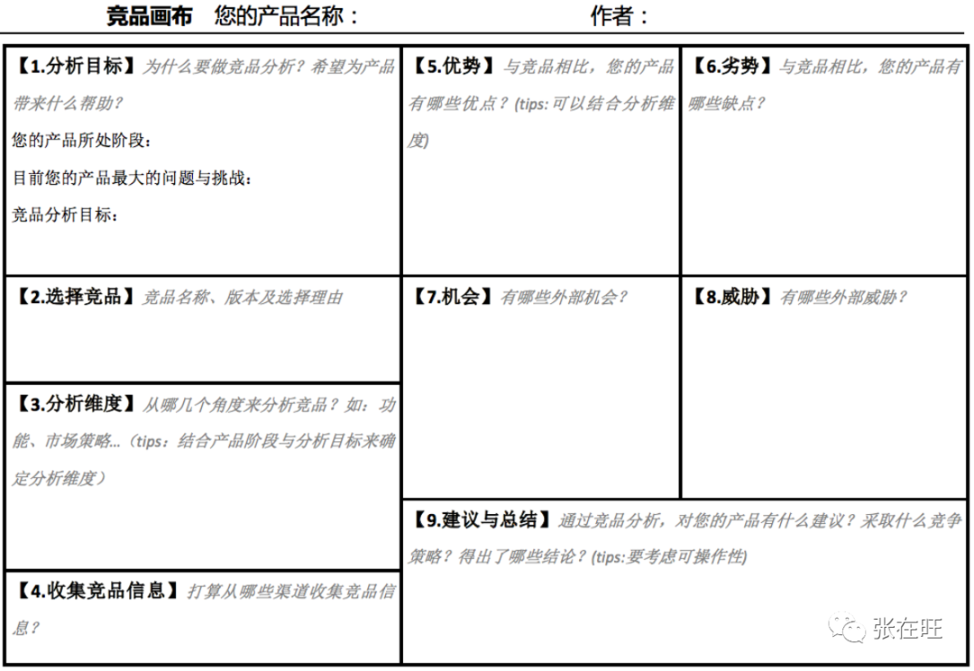 数字母版制作招聘（如何用一页纸做B端竞品分析）