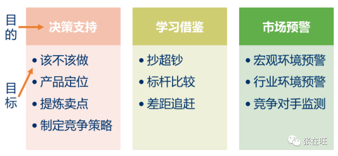 数字母版制作招聘（如何用一页纸做B端竞品分析）