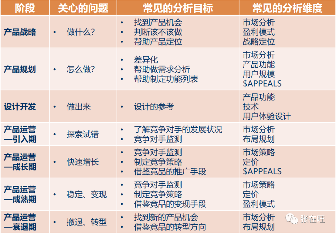 数字母版制作招聘（如何用一页纸做B端竞品分析）