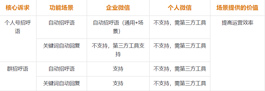 私域运营企业微信优点、养号、防封实操手册