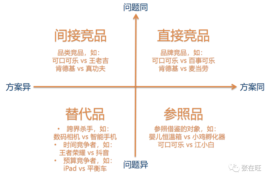 数字母版制作招聘（如何用一页纸做B端竞品分析）