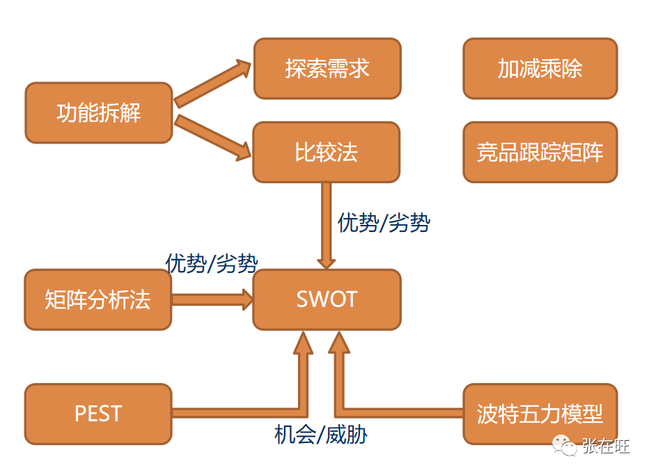 数字母版制作招聘（如何用一页纸做B端竞品分析）