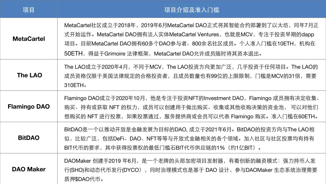 深入解读DAO：发展脉络、生态现状与治理问题