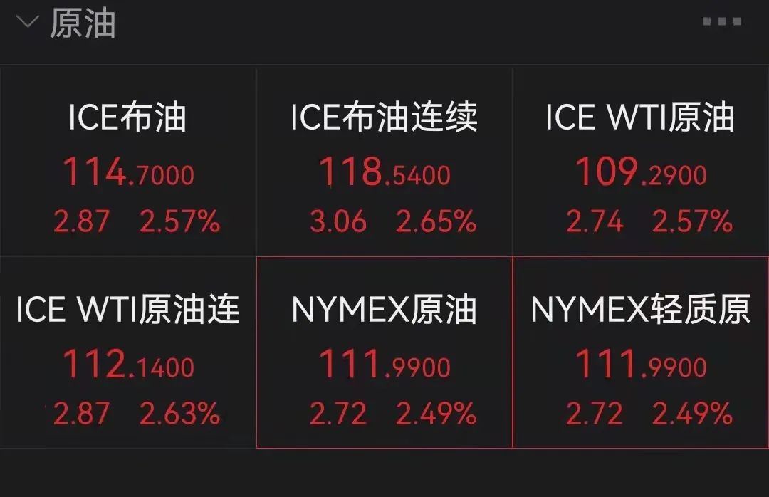 库存释放异常信号，国际油价会否出现“历史性逼空”？分析师：油价大涨后这些标的可布局