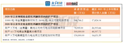 腾远钴业：净利润现金含量较低 关联交易风险需关注