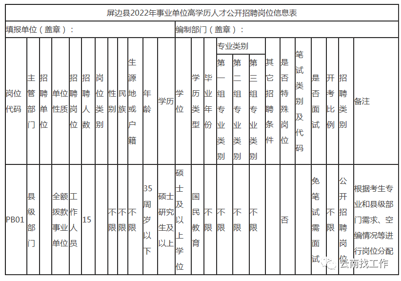 招聘2713人！云南最新事业单位招聘公告来了→