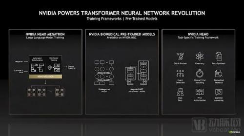 NVIDIA医疗布局日渐完善，从GTC 2022看AI+医疗的想象空间