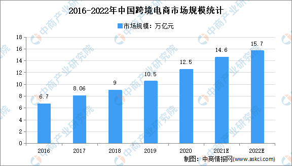 电子商务是什么,电子商务是什么工作 主要学什么