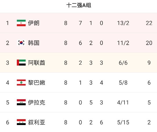 连续晋级世界杯决赛的队伍(本轮国际比赛日将确定14支晋级世界杯球队，哪些球队能突出重围？)