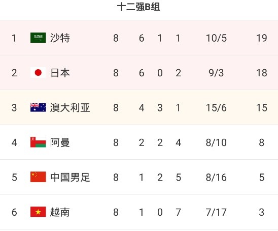 世界杯正赛多少队伍（本轮国际比赛日将确定14支晋级世界杯球队，哪些球队能突出重围？）