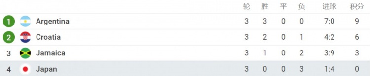 日本队世界杯历史比分(战胜澳大利亚！日本连续第7次入围世界杯决赛圈)