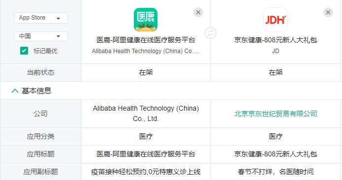 医鹿(阿里健康)VS京东健康,电商巨头另一赛道的比拼