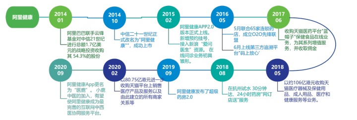 医鹿(阿里健康)VS京东健康,电商巨头另一赛道的比拼