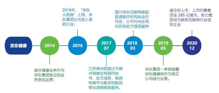 医鹿(阿里健康)VS京东健康,电商巨头另一赛道的比拼