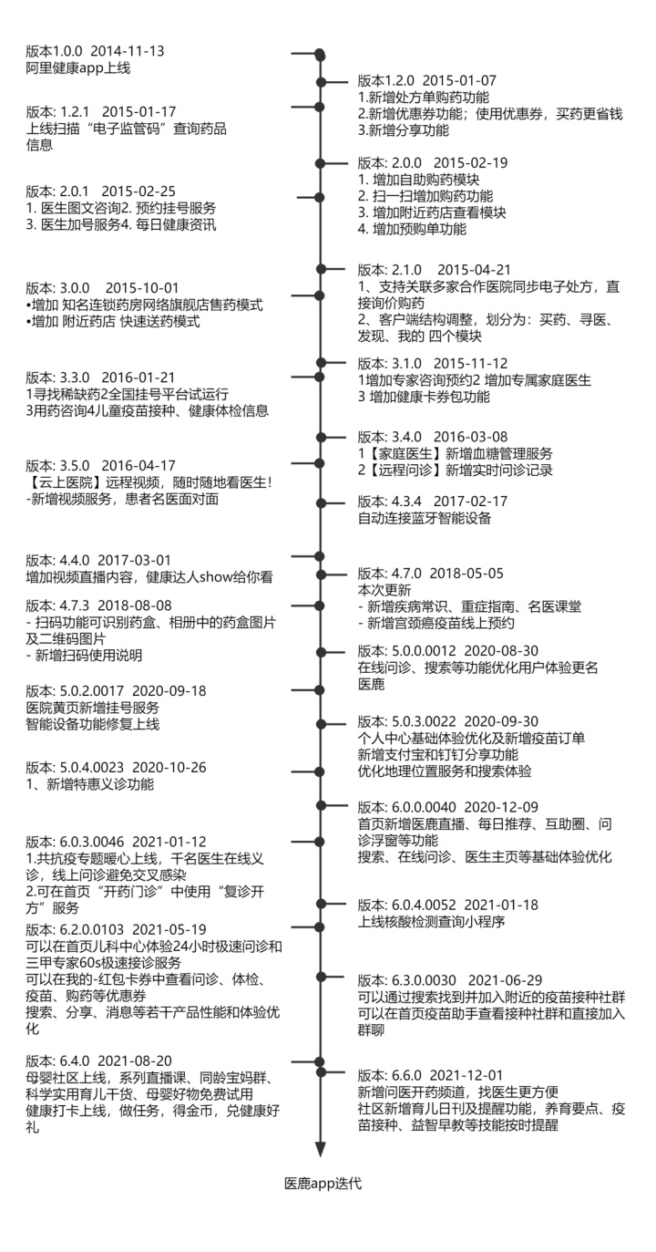 医鹿(阿里健康)VS京东健康,电商巨头另一赛道的比拼