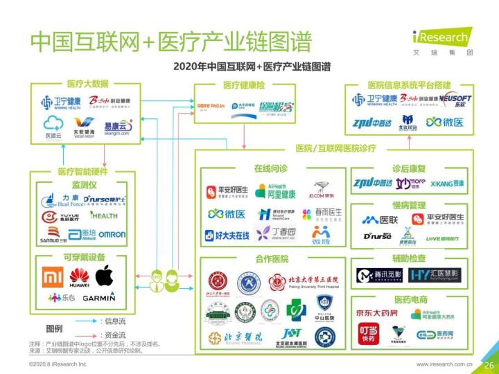医鹿(阿里健康)VS京东健康,电商巨头另一赛道的比拼