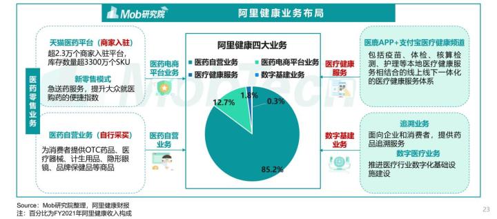 医鹿(阿里健康)VS京东健康,电商巨头另一赛道的比拼