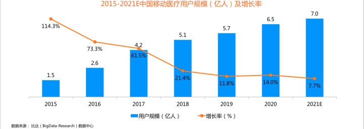 医鹿(阿里健康)VS京东健康,电商巨头另一赛道的比拼