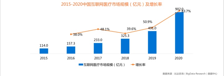 医鹿(阿里健康)VS京东健康,电商巨头另一赛道的比拼