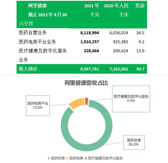 医鹿(阿里健康)VS京东健康,电商巨头另一赛道的比拼