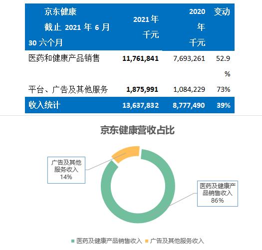 医鹿(阿里健康)VS京东健康,电商巨头另一赛道的比拼