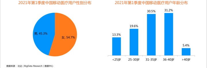 医鹿(阿里健康)VS京东健康,电商巨头另一赛道的比拼