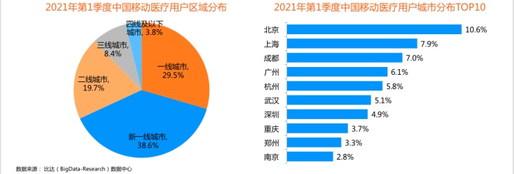 医鹿(阿里健康)VS京东健康,电商巨头另一赛道的比拼