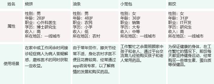 医鹿(阿里健康)VS京东健康,电商巨头另一赛道的比拼