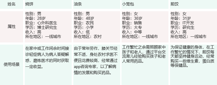 阿里健康兼职药师招聘（医鹿）