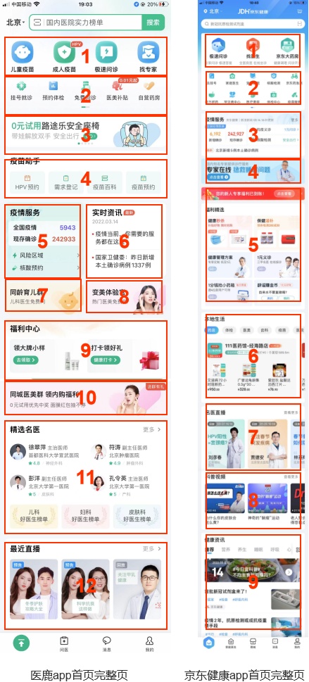 医鹿(阿里健康)VS京东健康,电商巨头另一赛道的比拼