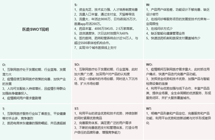 医鹿(阿里健康)VS京东健康,电商巨头另一赛道的比拼