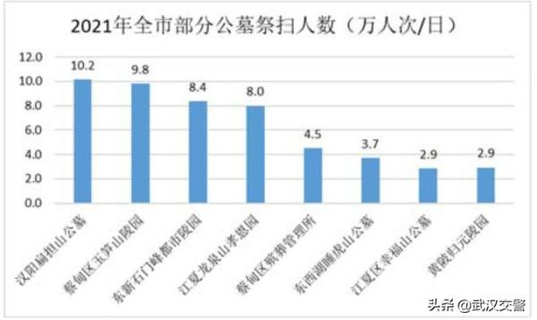 周末起，这些路段实行交通管制！武汉人必看