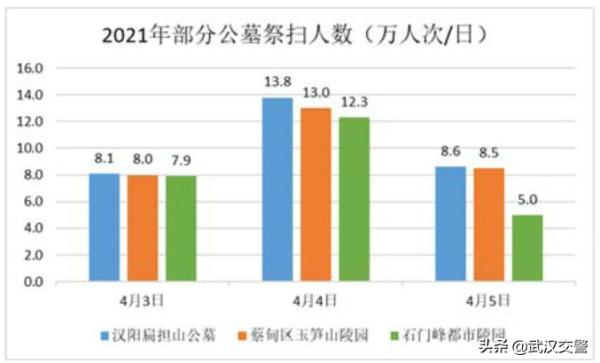 周末起，这些路段实行交通管制！武汉人必看