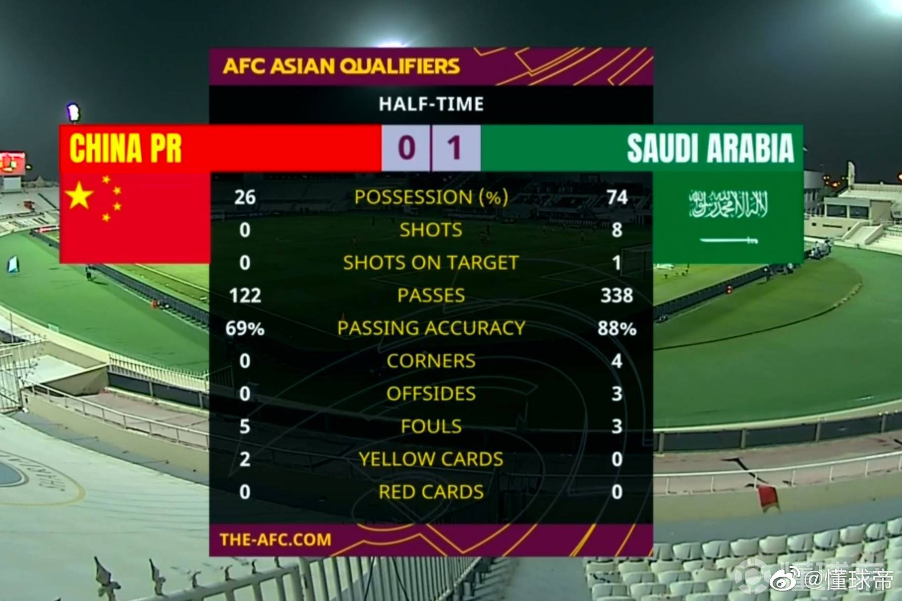 世预赛直播\x20沙特vs国足(世预赛：00后朱辰杰点射建功，国足1:1战平沙特)