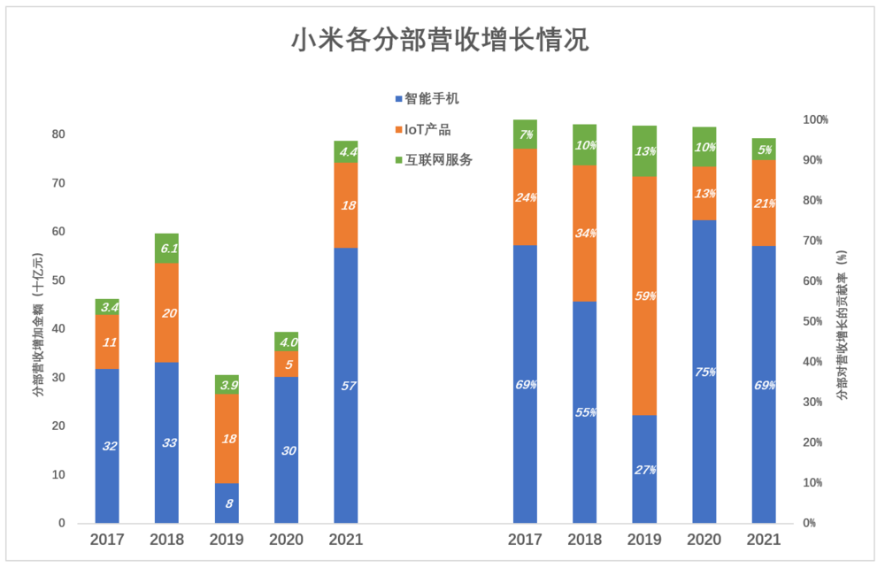 小米的局面