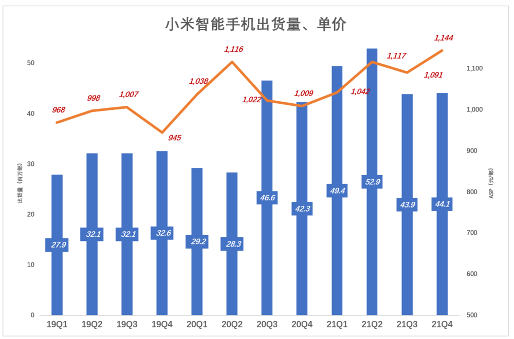 小米的局面