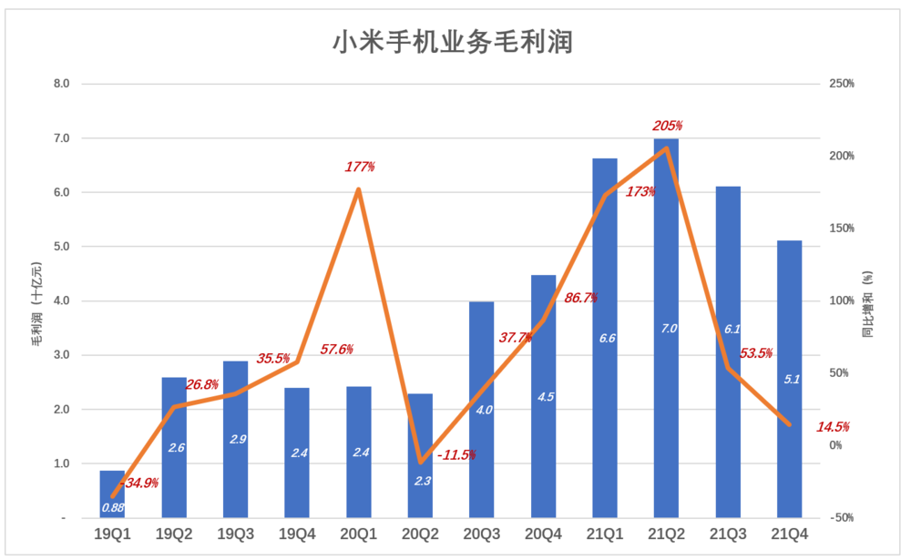 小米的局面