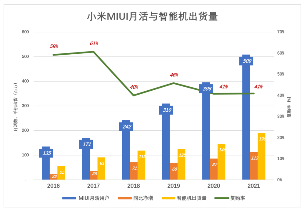 小米的局面