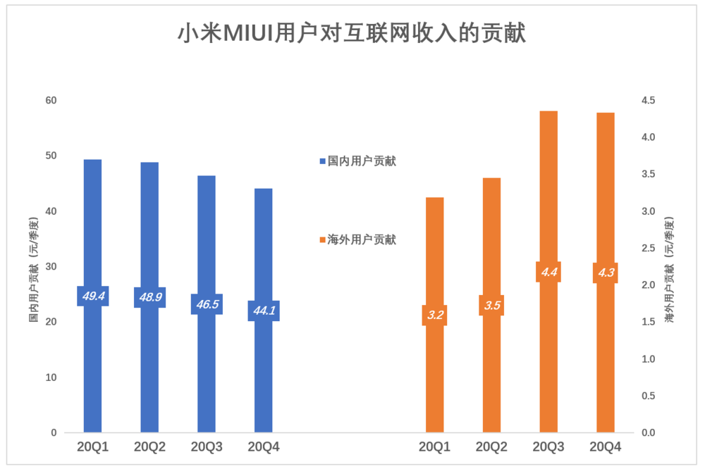 小米的局面