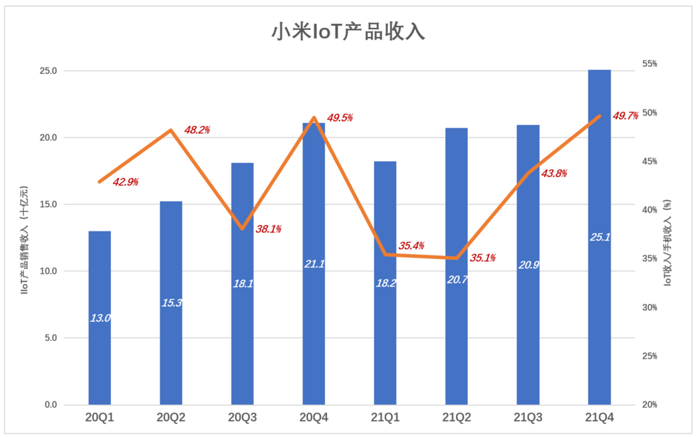 小米的局面