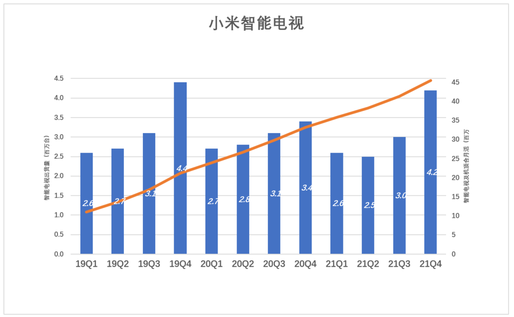 小米的局面