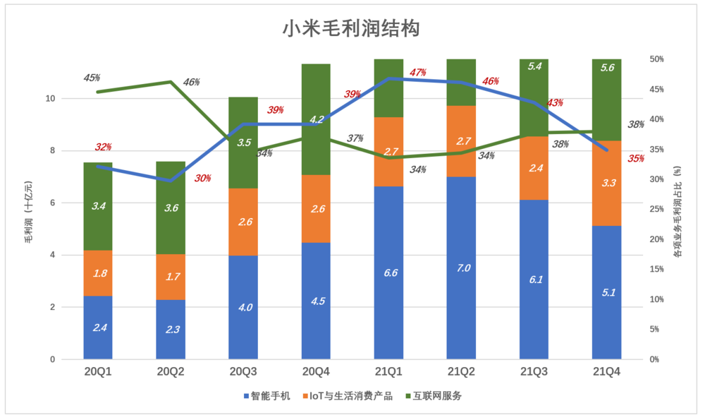 小米的局面