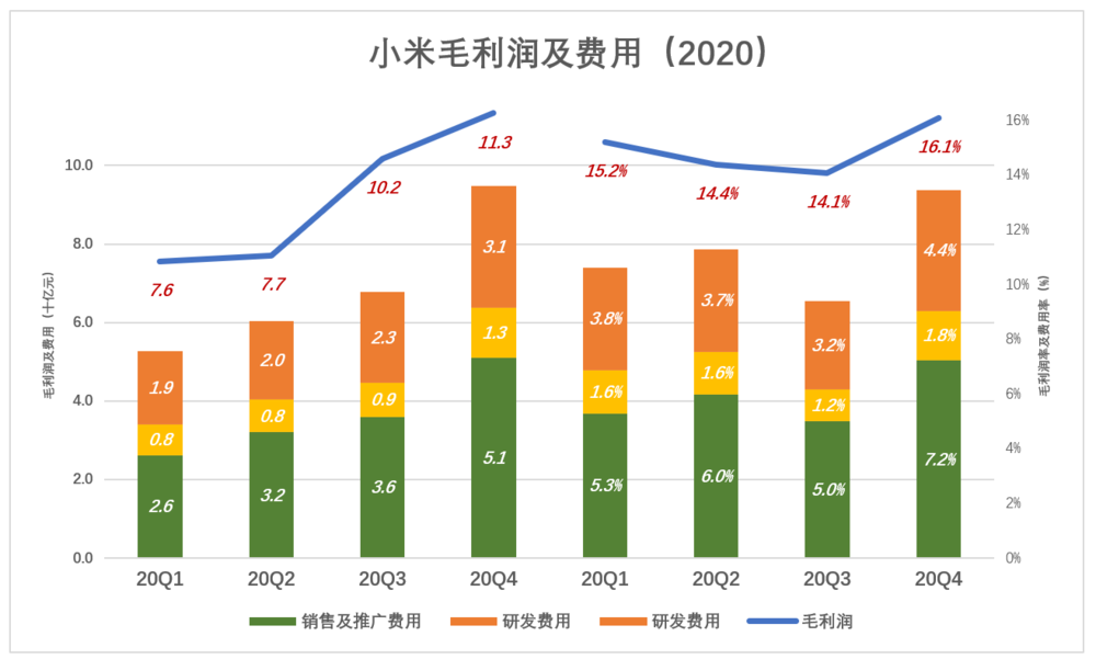 小米的局面