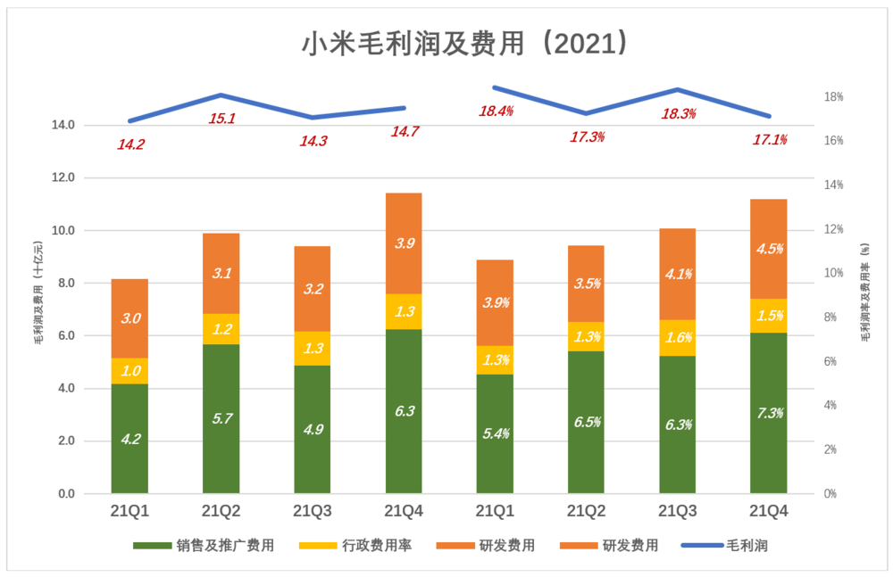 小米的局面