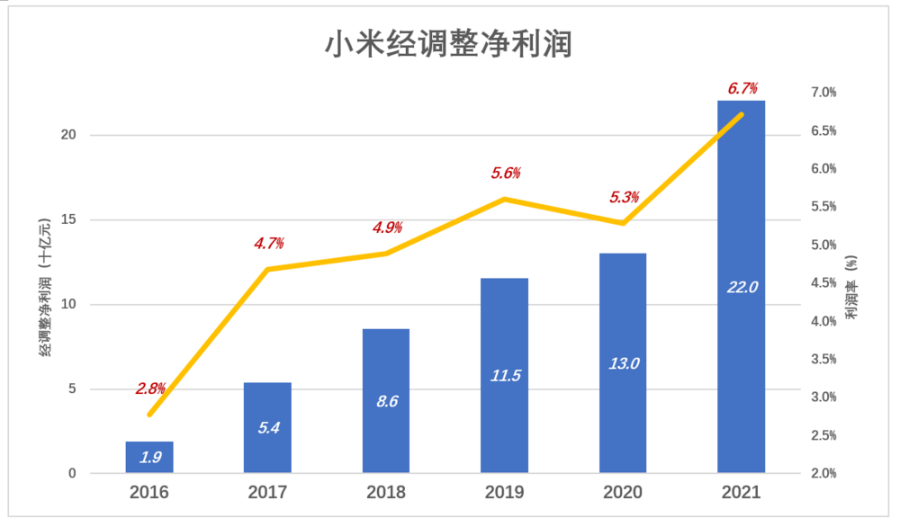 小米的局面